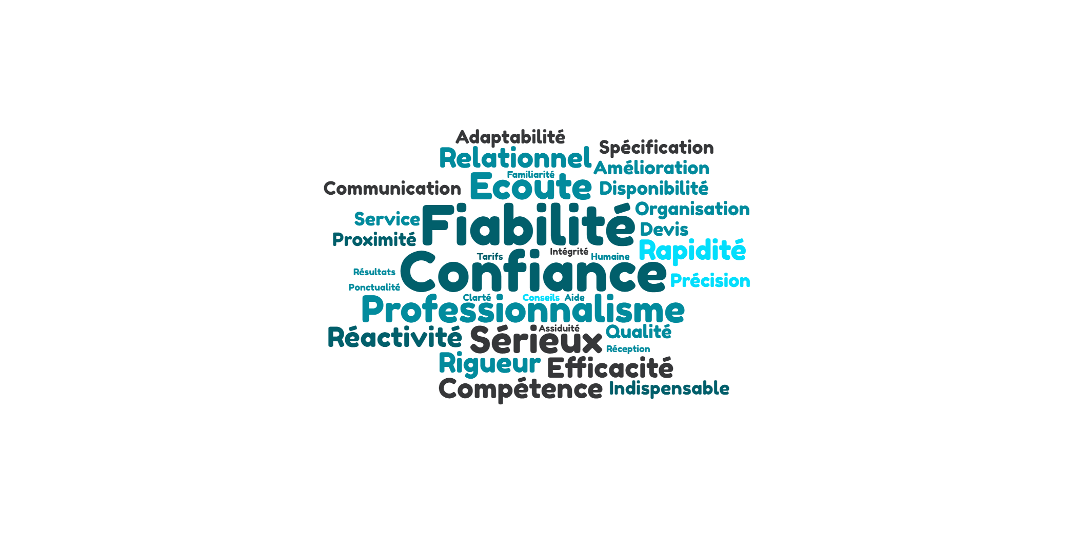 2023 - Nuage de mots Valeurs Clients AQMC